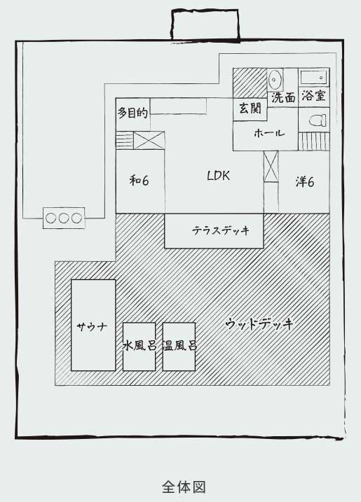 全体図